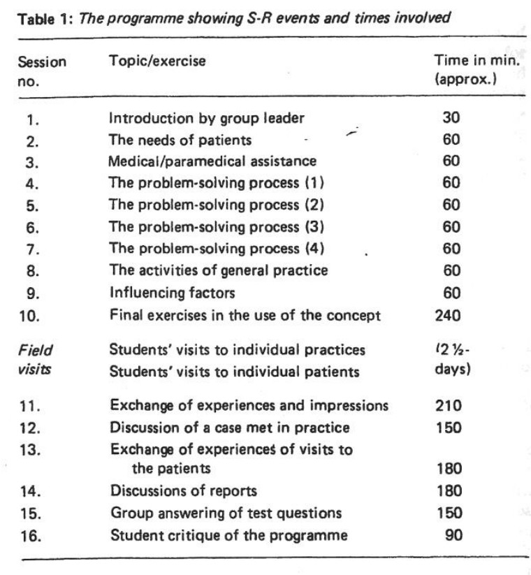 The programme showing S-R events and times involved
