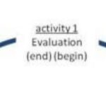 Activity 1 Evaluation