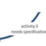 Activity Needs specification